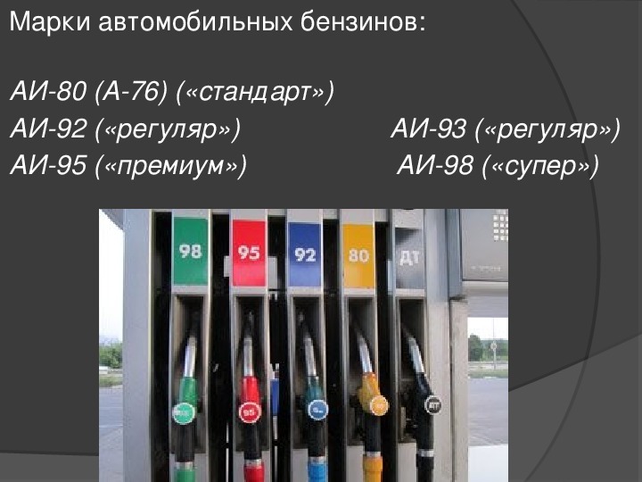 Виды автомобильного топлива: бензин, дизельное топливо и другие