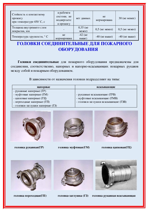Байонетные соединения пожарного типа размеры: Байонетные соединения купить в Москве