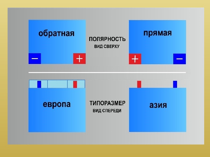 Полярность аккумулятора фото: ТрансТехСервис (ТТС): автосалоны в Казани, Ижевске, Чебоксарах и в других городах