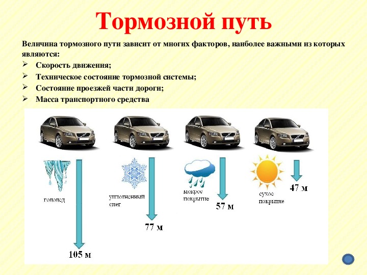 Зависимость тормозного пути от скорости автомобиля. Тормозной путь автомобиля. Тормозной путь презентация. Величина тормозного пути. Тормозной путь от скорости таблица.