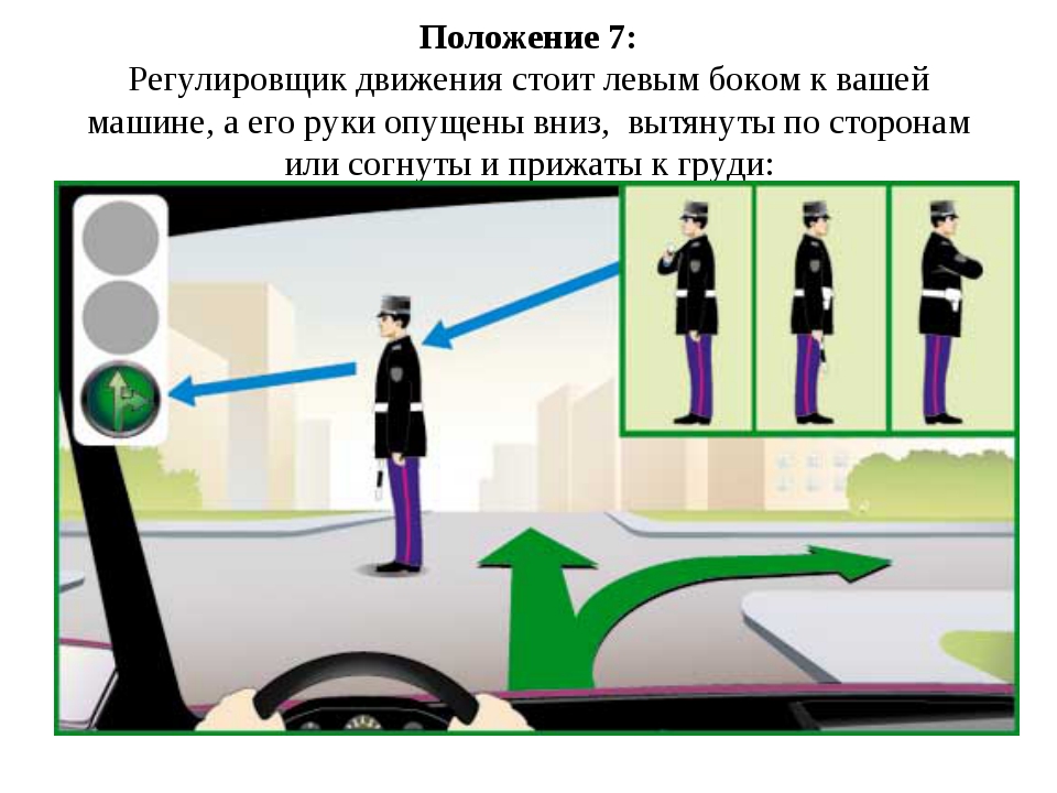 Картинки регулировщик: Сигналы регулировщика. Картинка пояснение сигналов регулировщика дорожного движения. Картинка ПДД с позициями регулировщика. Жесты ре…