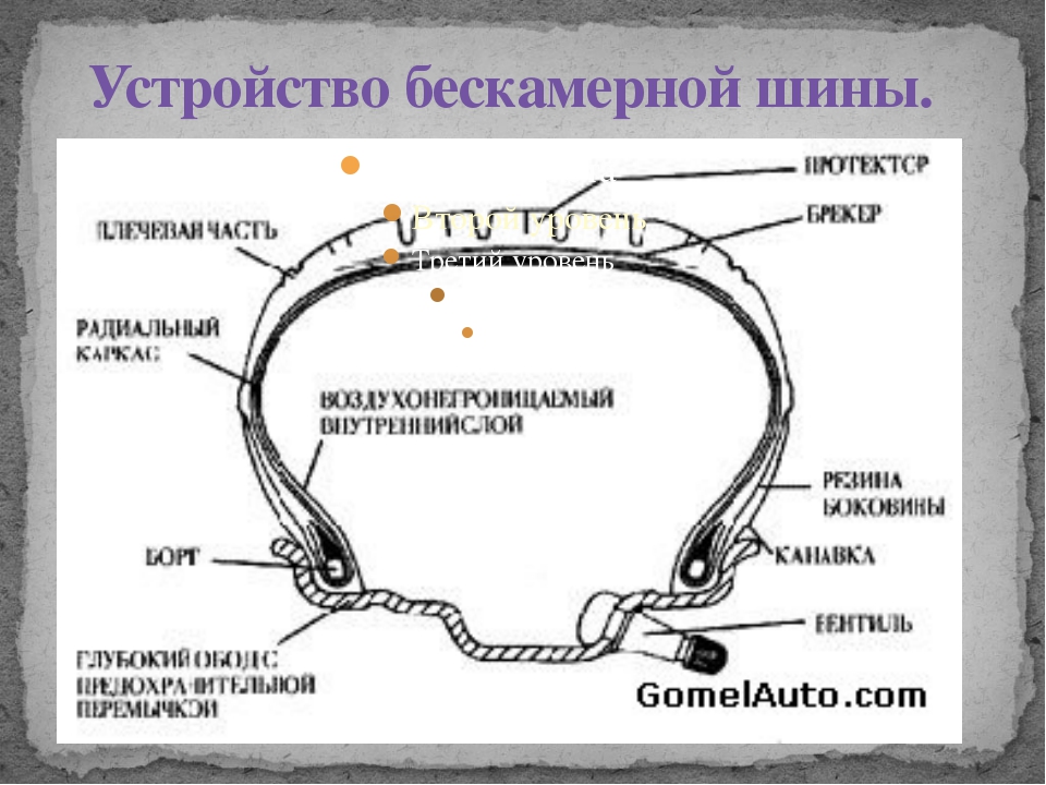 Как устроено бескамерное колесо: Бескамерные покрышки на велосипед