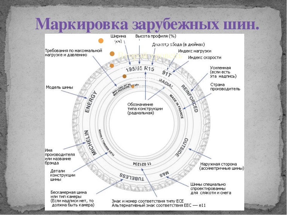 Маркировка летних шин расшифровка: Маркировка на летних шинах