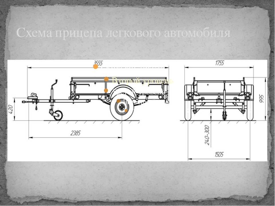 Размеры прицепа для легкового автомобиля: Размеры прицепов для легковых автомобилей