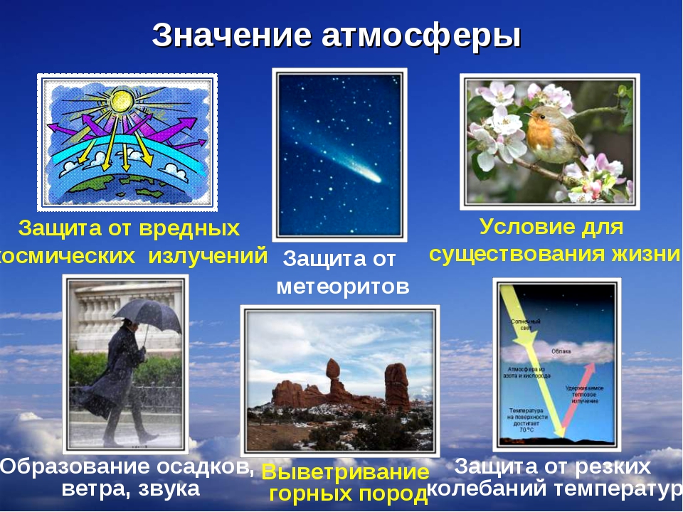 Что значит атмосферный: Недопустимое название — Викисловарь