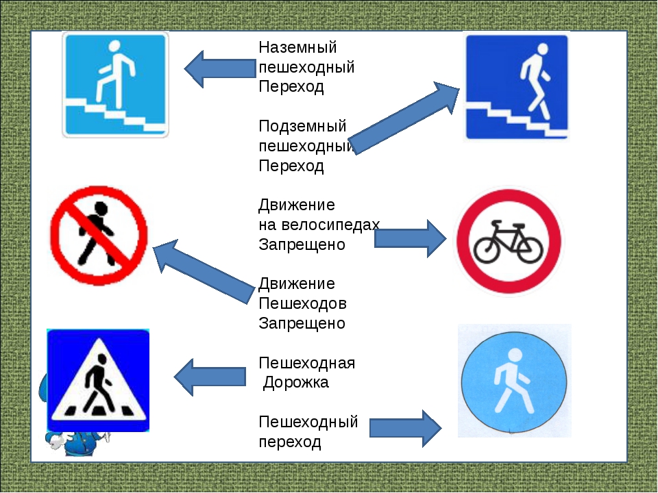 Тест 3 класс дорожные знаки школа россии. Знаки для пешеходов. Знаки дорожного движения для пешеходов. Пешеходные знаки для детей. Берегись автомобиля окружающий мир 2 класс.