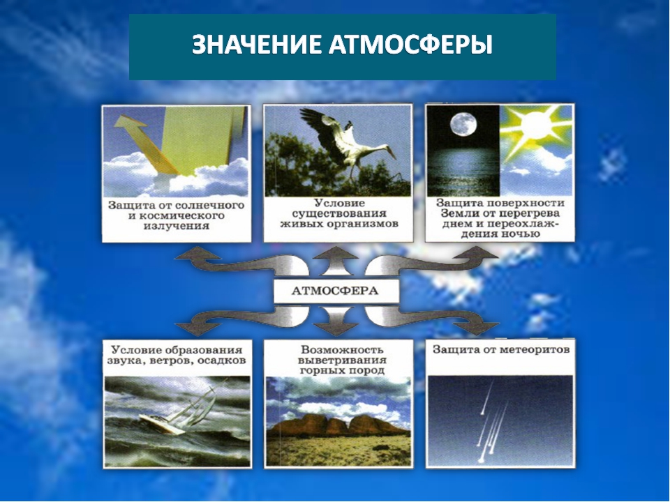 Что значит атмосферный: Недопустимое название — Викисловарь