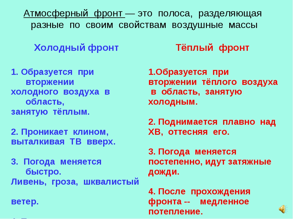 Что такое атмосферный фронт: Атмосферный фронт — все статьи и новости