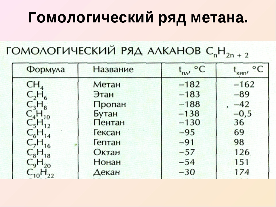 Чем отличается метан от пропана и бутана: Какой газ лучше заправлять в авто, метан или пропан