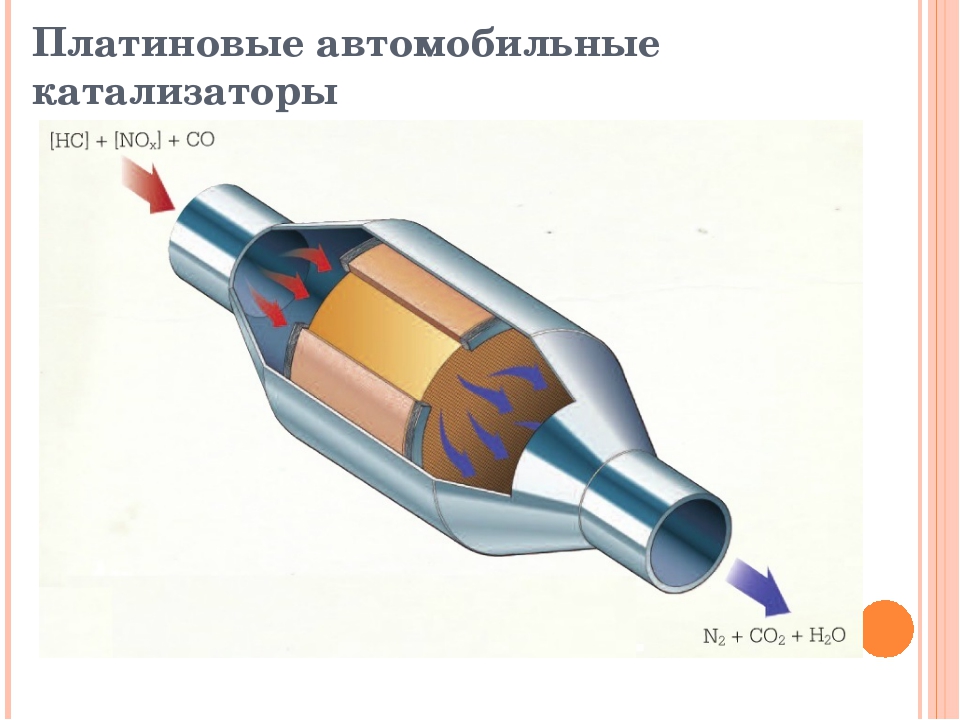 Из чего состоит автомобильный катализатор: Драгоценные металлы катализатора. Сколько их и как можно отделить?