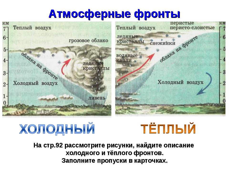 Что такое атмосферный фронт: Атмосферный фронт — все статьи и новости