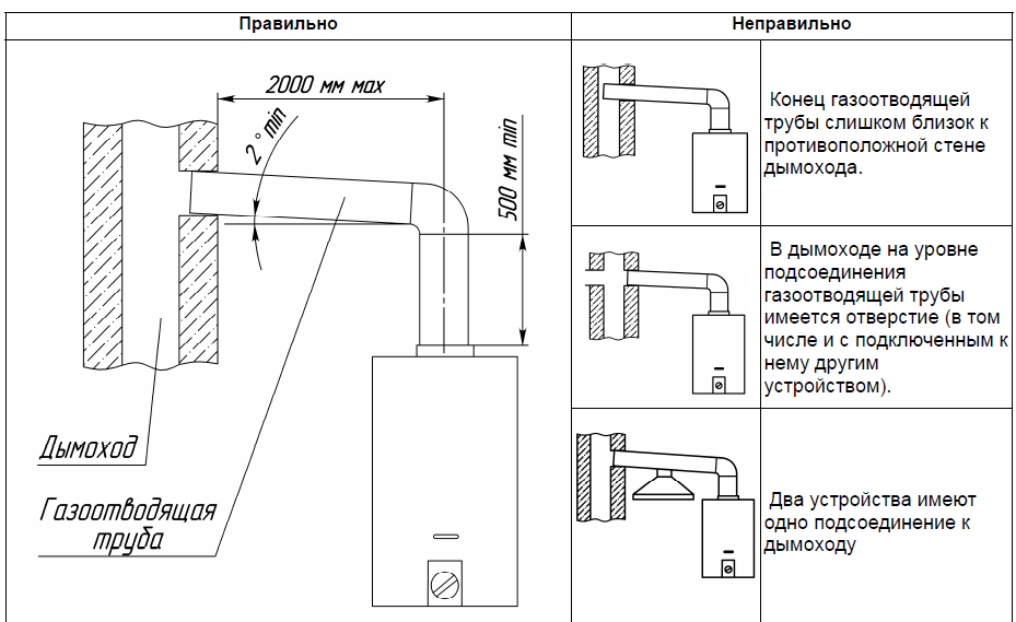 Как подключить газовую колонку в частном доме: Установка газовой колонки в частном доме: правила