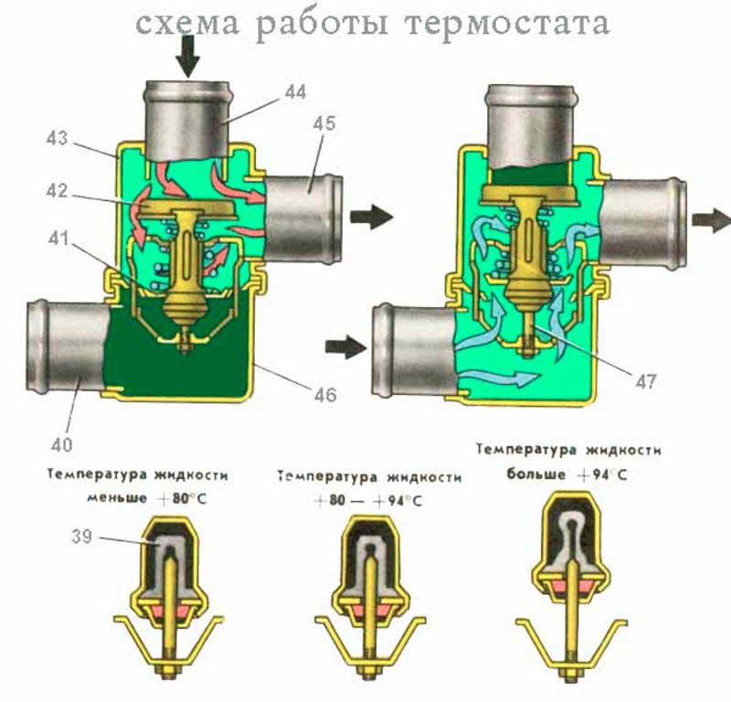 Роторный мотор принцип работы: принцип работы, устройство, недостатки и преимущества, видео