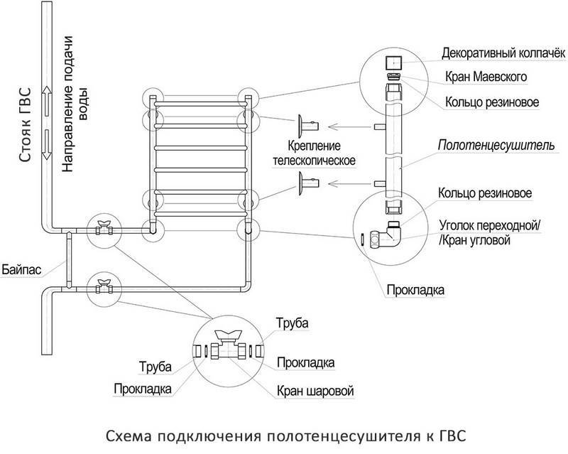 Как правильно подключить дхо: 7 схем подключения дневных ходовых огней