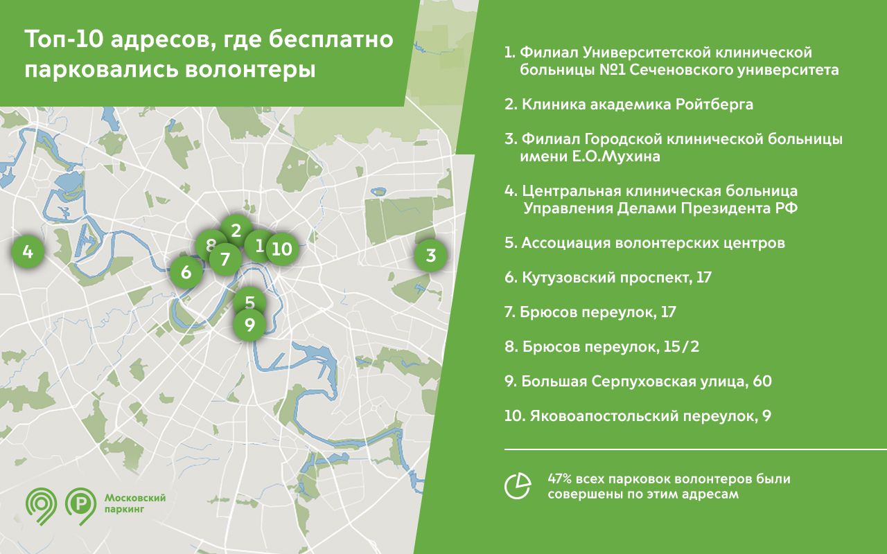 Карта бесплатных парковок в москве в субботу