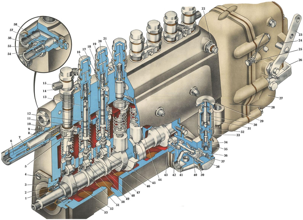 Как работает тнвд дизельного двигателя: Принцип работы топливного насоса высокого давления