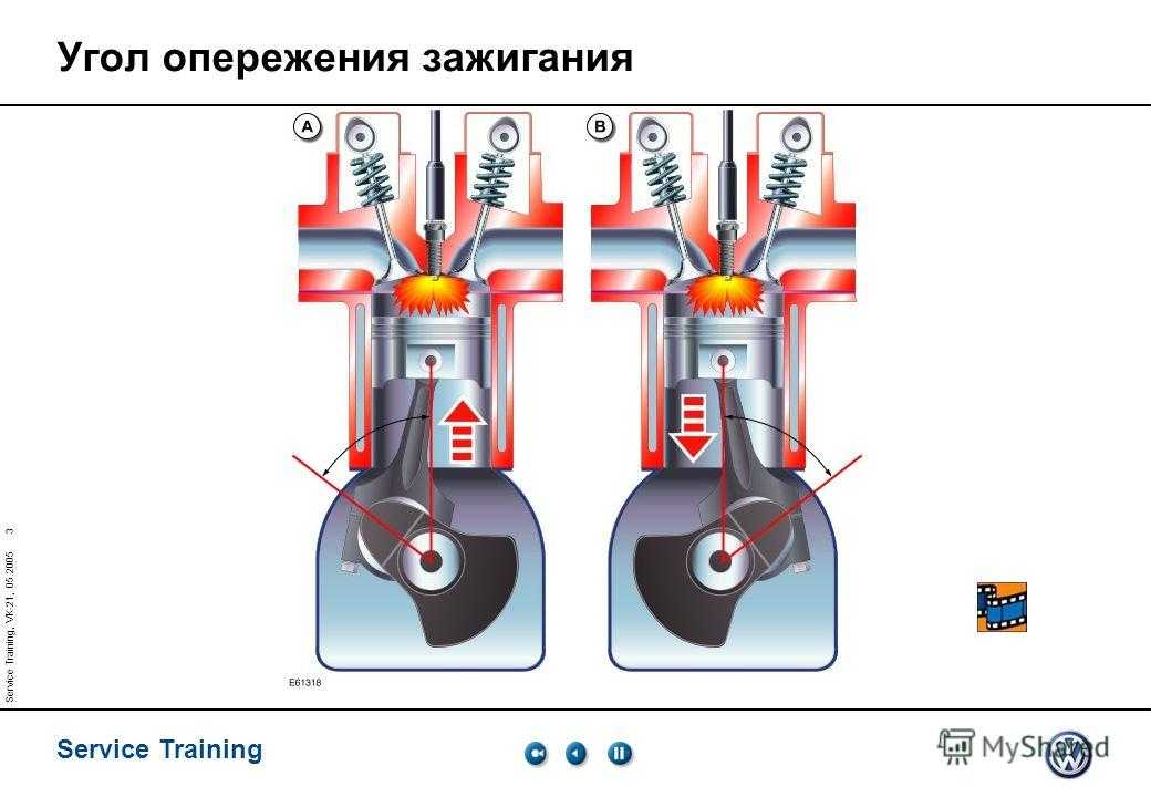Позднее зажигание это: Раннее или позднее зажигание на инжекторе и карбюраторе: как определить и отрегулировать