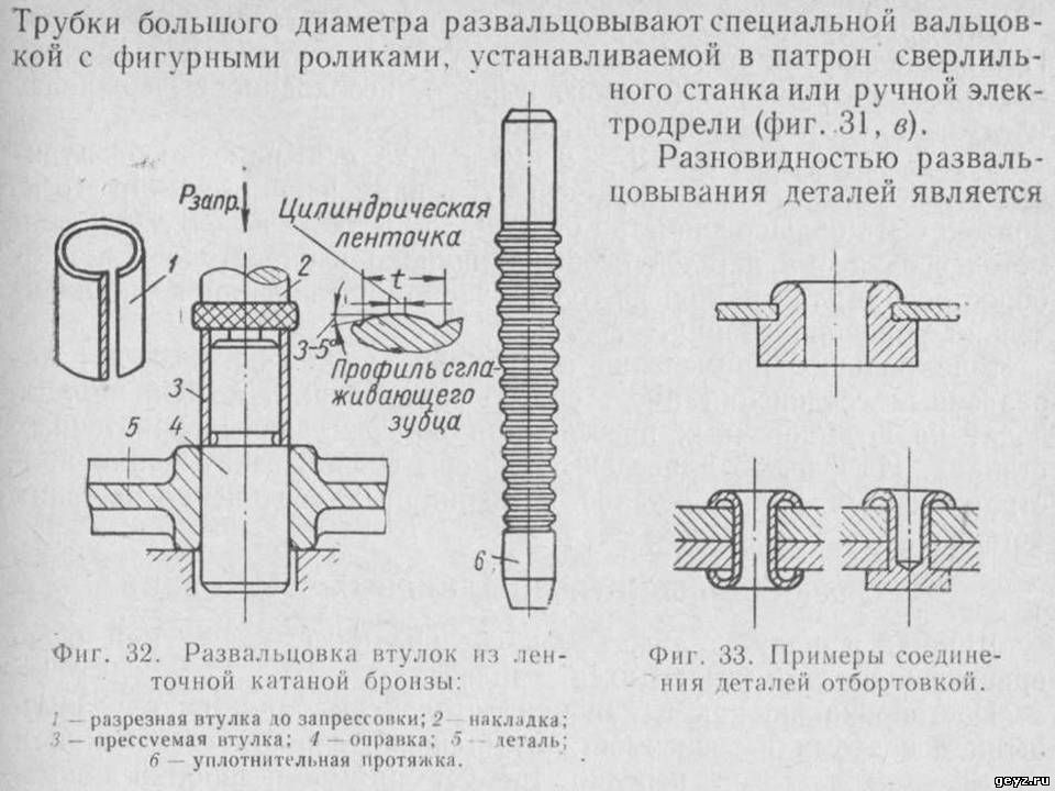 Как развальцевать медную трубку без специального инструмента: Развальцовка медных трубок своими руками: способы, инструмент