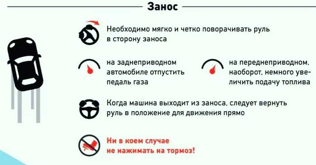 Действия при заносе переднеприводного автомобиля: Занос на переднем приводе - что делать? [+видео]