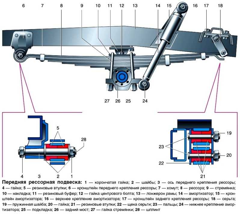 Как работает рессора: Что такое рессора, назначение рессор, принцип работы