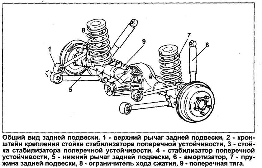 Строение ходовой части автомобиля: Из чего состоит ходовая часть автомобиля