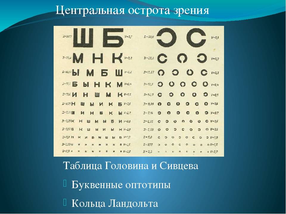 Требования по зрению для водителей категории в