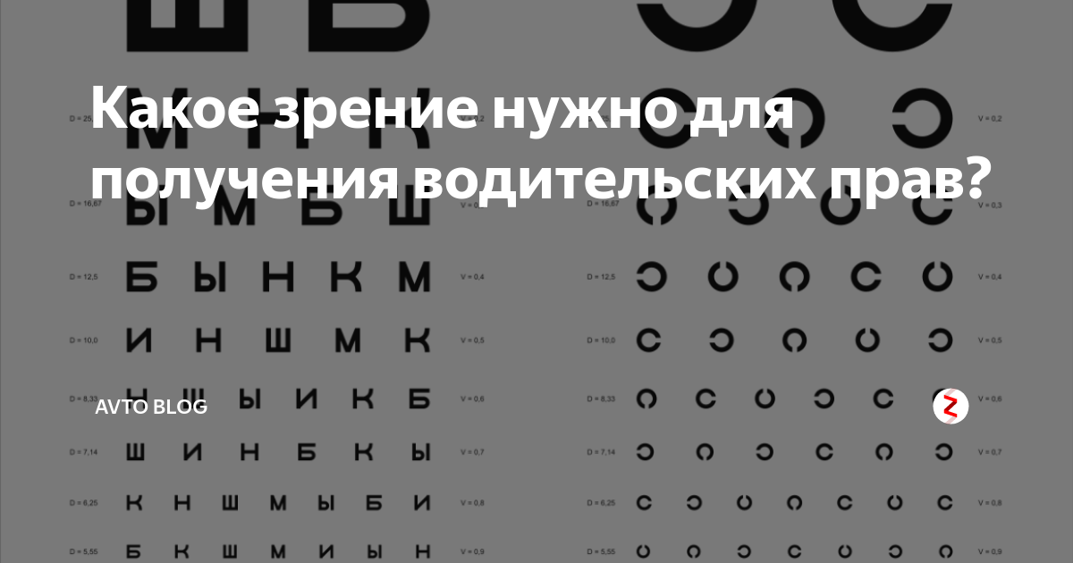 Как пройти офтальмолога с плохим зрением: Пройти окулиста на мед.справку с плохим зрением, но без очков!