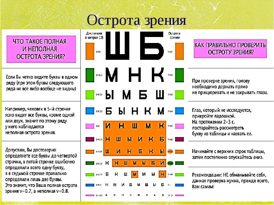 Какое зрение нужно для получения прав: Какое должно быть зрение, чтобы получить водительские права категории В