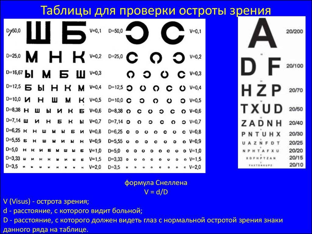 Острота зрения для вождения автомобиля: Ограничения по зрению для водителей категории В