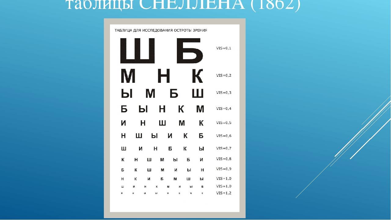 Как пройти офтальмолога с плохим зрением: Пройти окулиста на мед.справку с плохим зрением, но без очков!