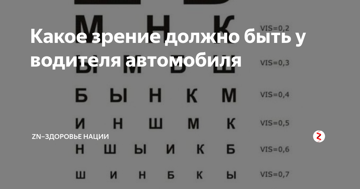 Острота зрения для вождения автомобиля: Ограничения по зрению для водителей категории В