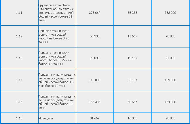 Нужен ли техосмотр на прицеп: Нужен ли техосмотр на прицеп?