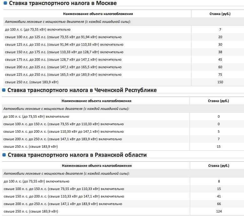 Как платить меньше налог на автомобиль: Транспортный налог: от чего зависит и как платить меньше