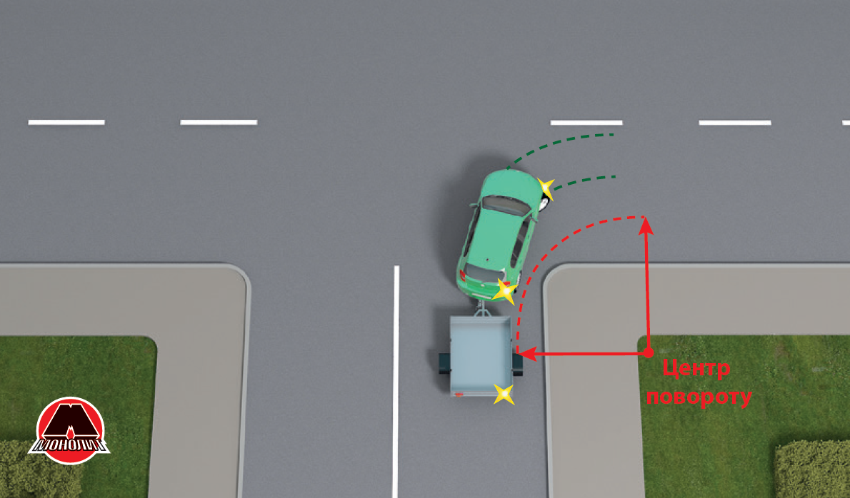 Поворот прицепа. Траектория движения прицепа на повороте. Поворот с прицепом. Движение автомобиля с прицепом на повороте. Разворот с прицепом.