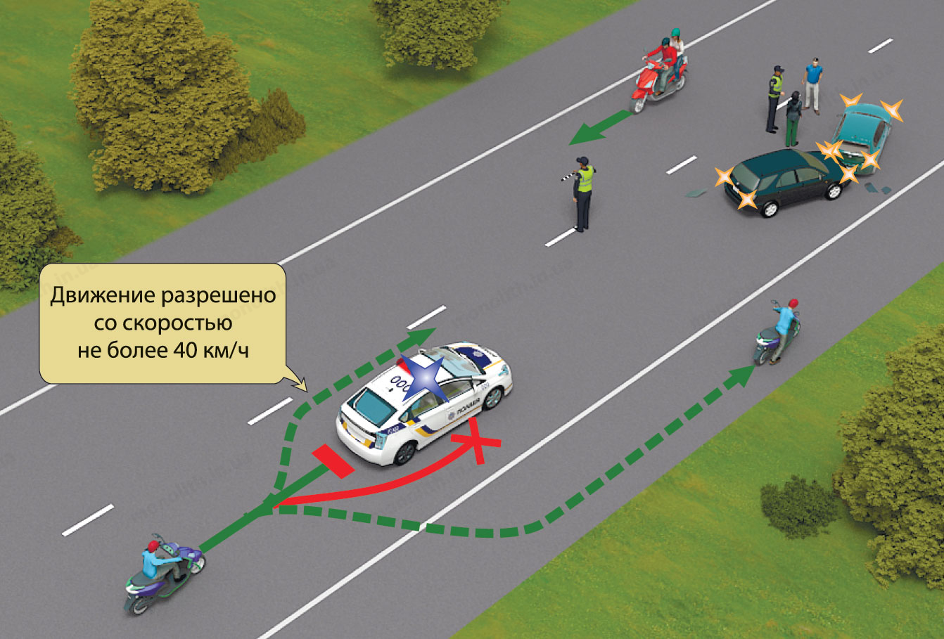 Дорожно транспортного движения. Движение транспортных средств. ТС С проблесковыми маячками. Движение транспортных средств (ПДД ). Применение специальных сигналов.