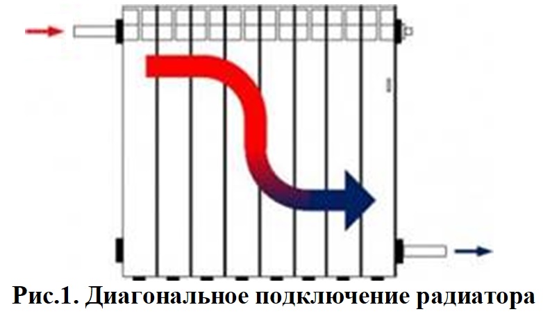 Как подключить две батареи: Как соединить две батареи отопления между собой