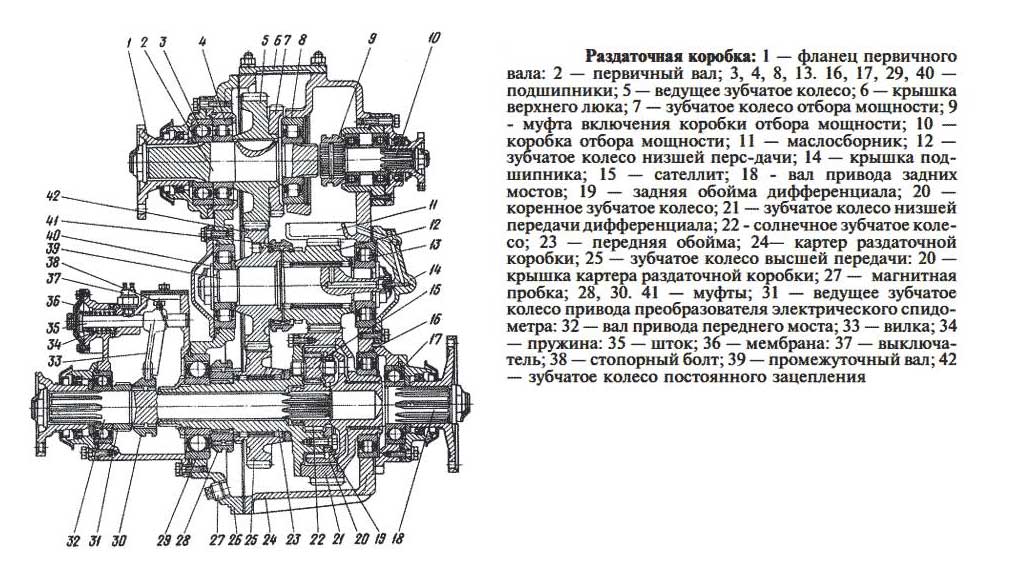 Раздаточная коробка принцип работы: что это, значение, принцип работы