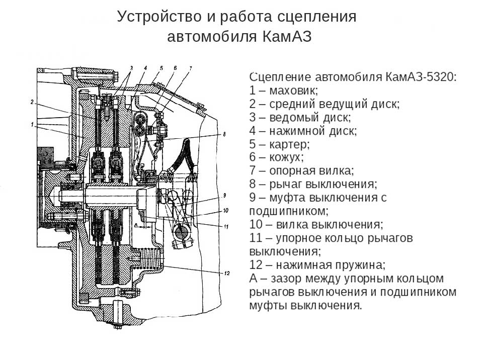 Принцип работы сцепления камаз 740