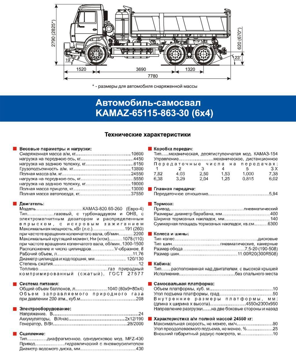 Вес авто: сколько весит Лада Vesta в комплектациях, масса автомобиля без нагрузки