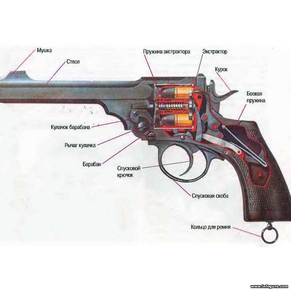 Устройство оружия: Firearms Module 2 Key Issues: Firearms parts and components