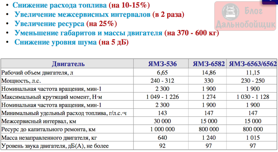 Расход моторного масла на 100 л топлива: Перевірка браузера, будь ласка, зачекайте...