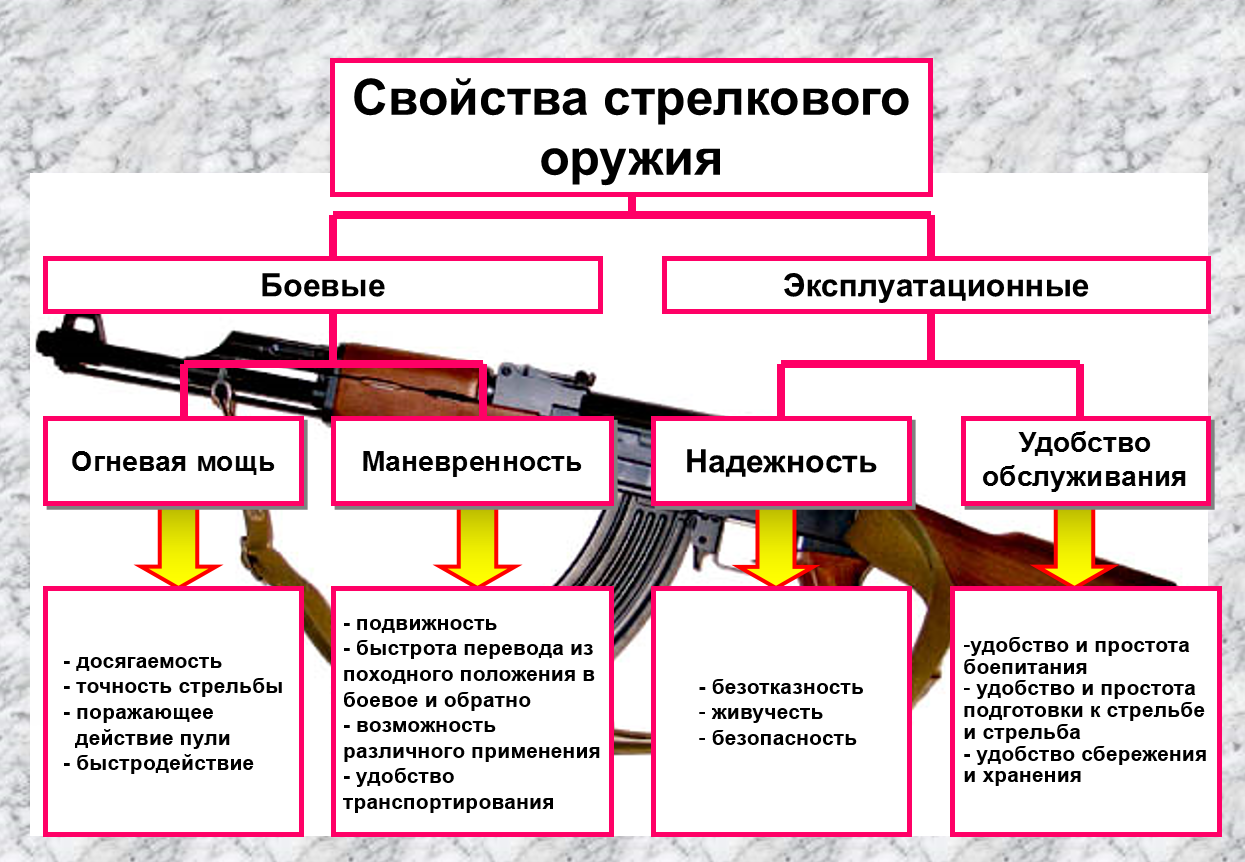 Устройство оружия: Firearms Module 2 Key Issues: Firearms parts and components