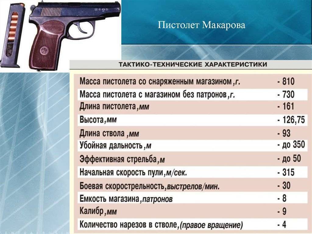 Сколько патронов можно перевозить в машине: Можно ли перевозить вместе с оружием снаряженные магазины — Российская газета