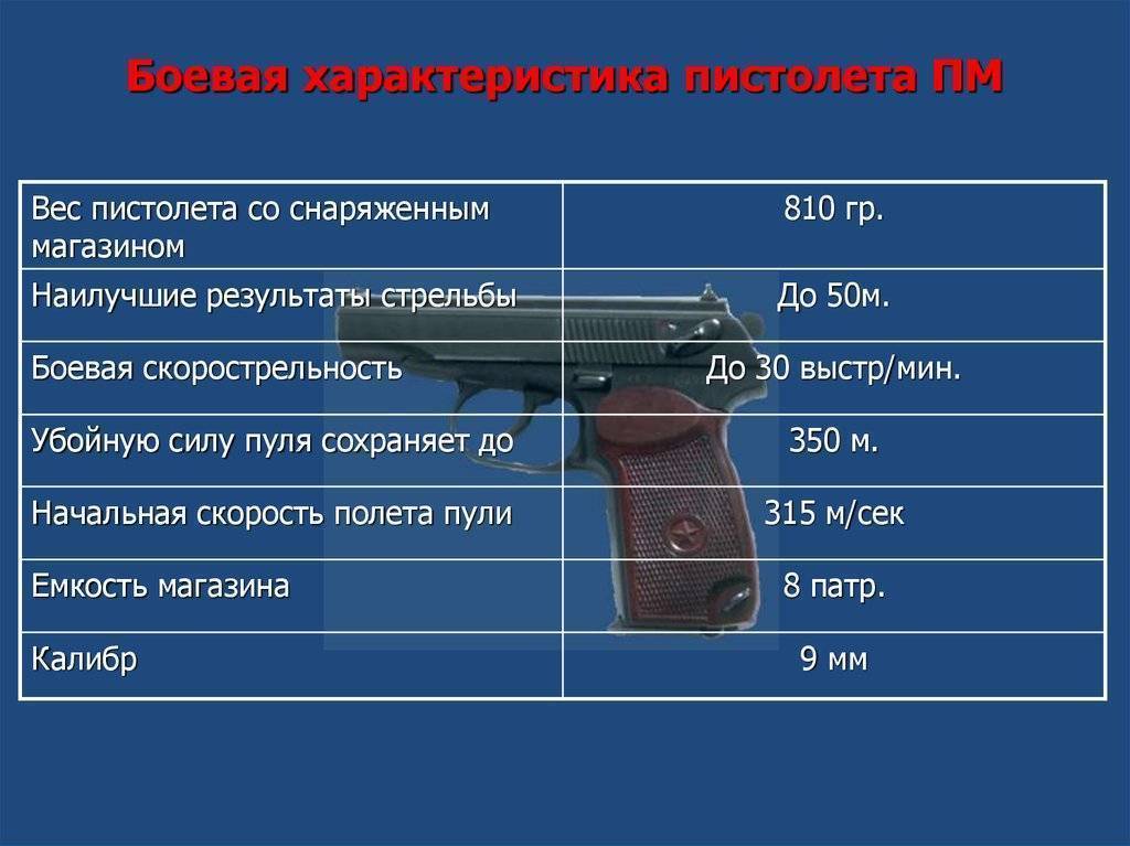 Сколько патронов можно перевозить в машине: Можно ли перевозить вместе с оружием снаряженные магазины — Российская газета