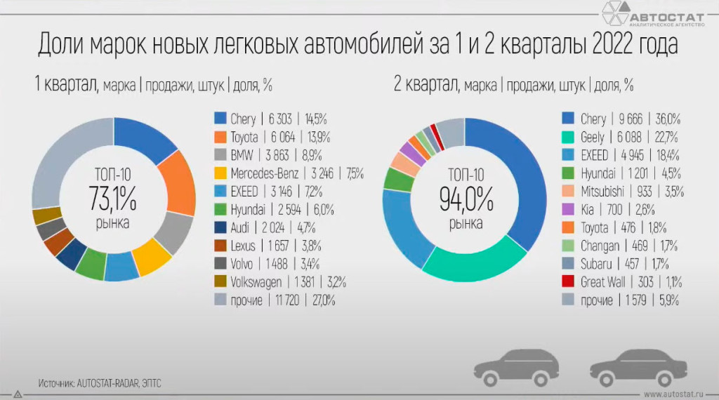 Список китайских автомобилей на российском рынке: 20 лучших китайских автомобилей 2023 в России: рейтинг, отзывы, фото, цены