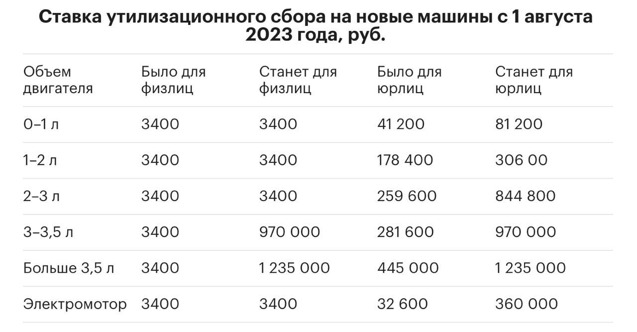 Автомобиль за 300 тысяч рублей 2018: Как купить хорошую машину за 300 000 рублей