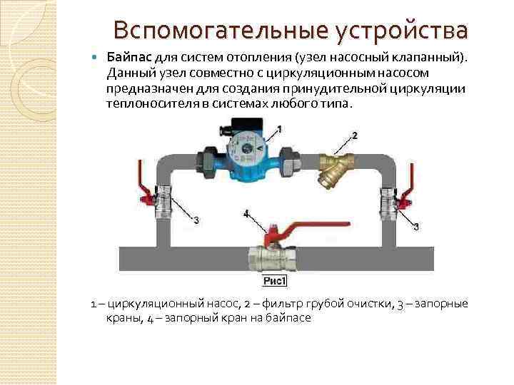 Что такое байпасы: Что такое байпас и зачем он нужен?