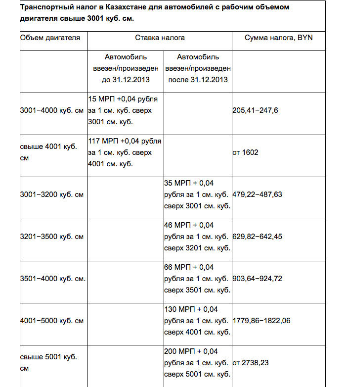 Как не платить транспортный налог: Кому можно не платить транспортный налог (список) :: Autonews