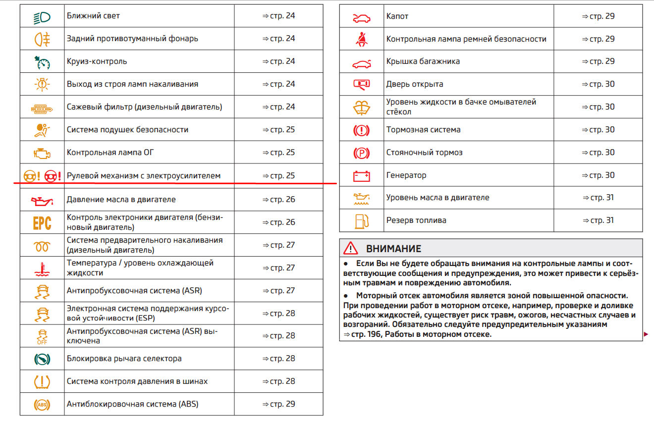 Обозначение ошибок. Контрольные лампы Шкода Октавия а5. Значки на панели приборов Шкода Октавия а5. Значки на шкоде на панели Шкода Октавия а5. Значки на приборной панели Шкода Октавия а7.