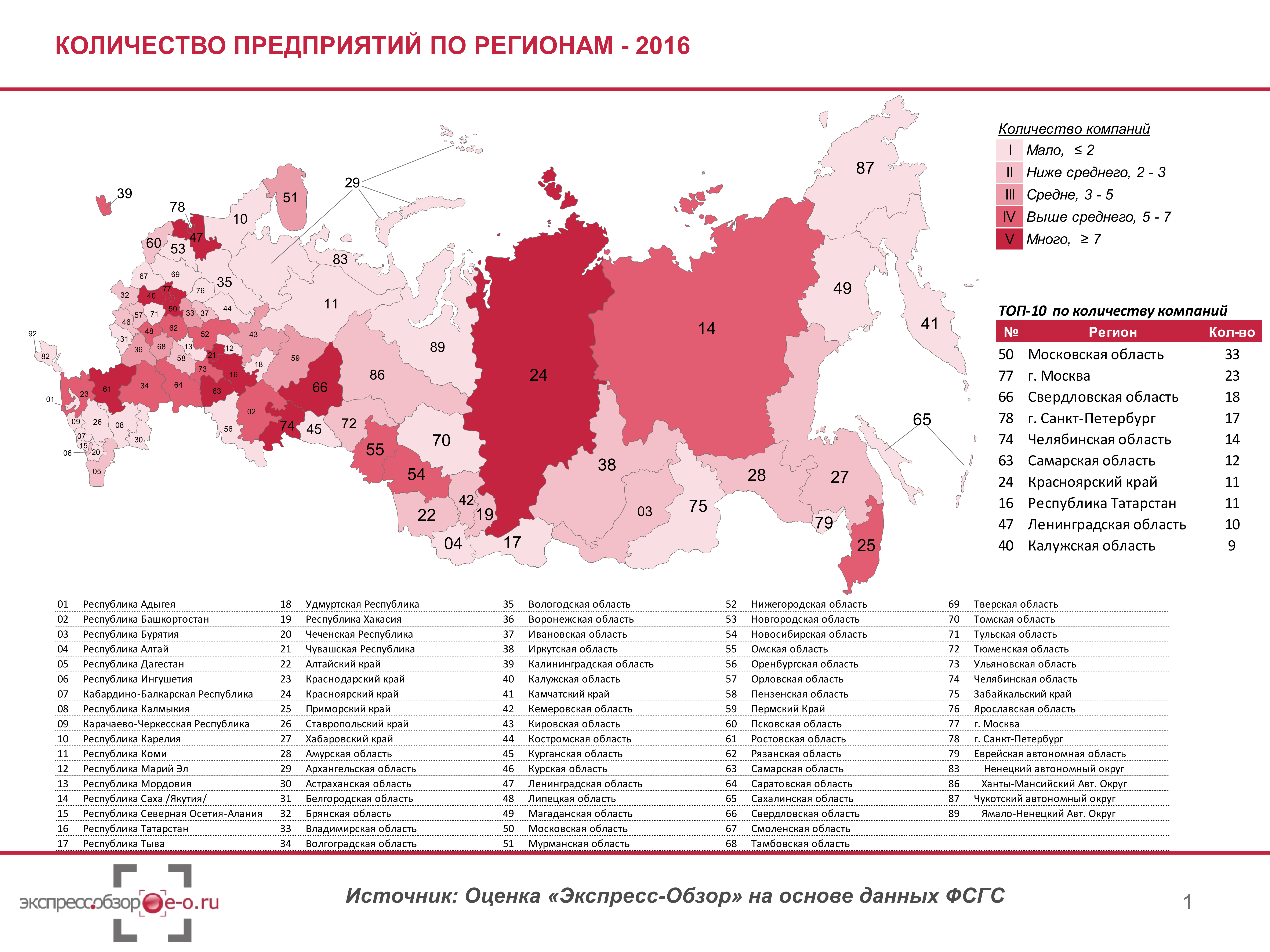 Количество областей